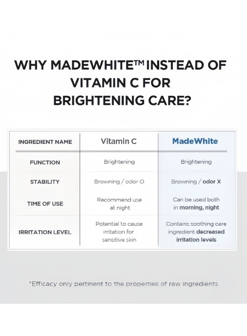 beauty belle Madagascar Centella Tone Brightening Capsule Ampoule 100ml - Image 4